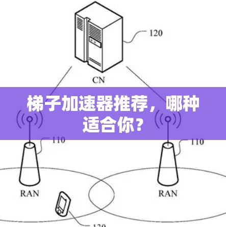 梯子加速器推荐，哪种适合你？