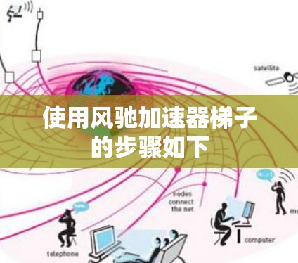 使用风驰加速器梯子的步骤如下
