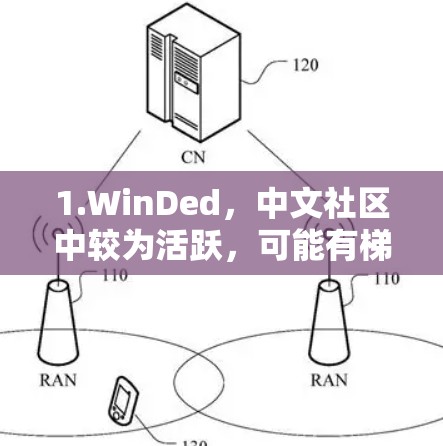 1.WinDed,中文社区中较为活跃,可能有梯子功能,适合PC加速 1.WinDed,中文社区中较为活跃,可能有梯子功能,适合PC加速