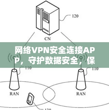 网络VPN安全连接APP,守护数据安全,保障通信安全 网络VPN安全连接APP,守护数据安全,保障通信安全