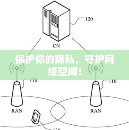 保护你的隐私,守护网络空间! 保护你的隐私,守护网络空间!