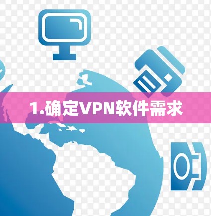 1.确定VPN软件需求 1.确定VPN软件需求