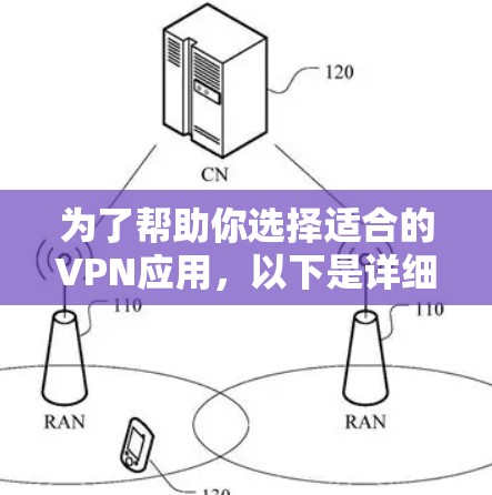 为了帮助你选择适合的VPN应用，以下是详细的分析和推荐