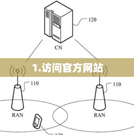 1.访问官方网站