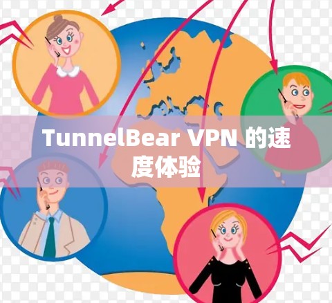 TunnelBear VPN 的速度体验 TunnelBear VPN 的速度体验