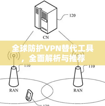 全球防护VPN替代工具,全面解析与推荐 全球防护VPN替代工具,全面解析与推荐