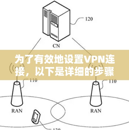 为了有效地设置VPN连接，以下是详细的步骤指南