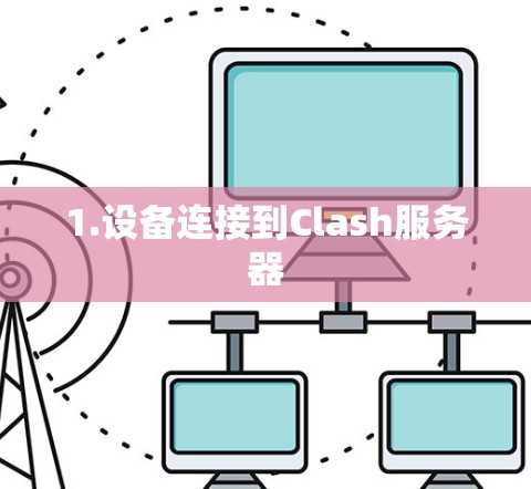 1.设备连接到Clash服务器