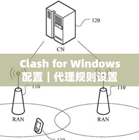 Clash for Windows配置|代理规则设置 Clash for Windows配置|代理规则设置