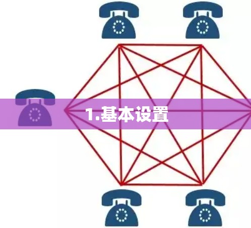 1.基本设置 1.基本设置