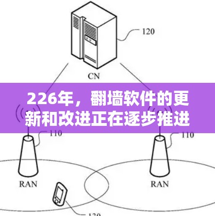 226年,翻墙软件的更新和改进正在逐步推进,以应对越来越复杂的网络安全挑战。以下是一些226年最新的翻墙软件推荐,涵盖不同需求和功能 226年,翻墙软件的更新和改进正在逐步推进,以应对越来越复杂的网络安全挑战。以下是一些226年最新的翻墙软件推荐,涵盖不同需求和功能