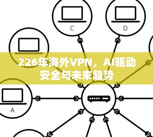 226年海外VPN，AI驱动安全与未来趋势