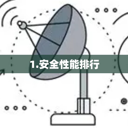 1.安全性能排行