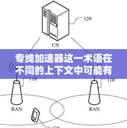 专线加速器这一术语在不同的上下文中可能有不同的含义，因此需要根据具体语境来确定其具体含义。以下是一些可能的解释和建议