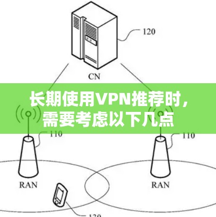 长期使用VPN推荐时，需要考虑以下几点