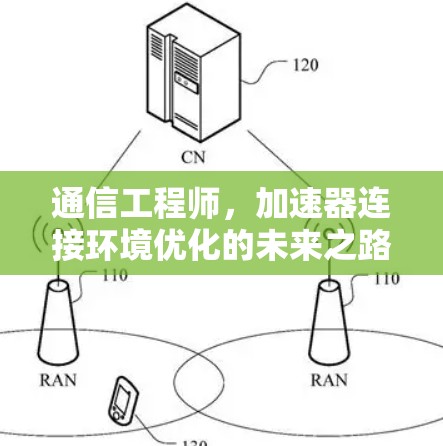 通信工程师,加速器连接环境优化的未来之路 通信工程师,加速器连接环境优化的未来之路