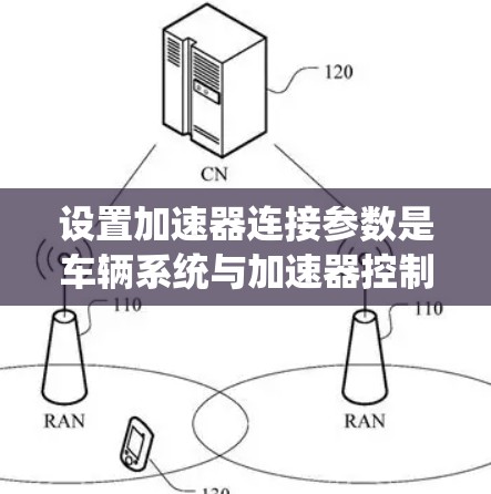设置加速器连接参数是车辆系统与加速器控制系统的集成过程，以下是详细步骤